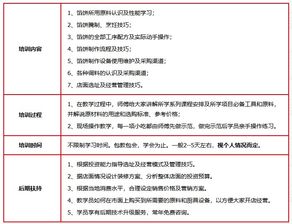 濟(jì)南餐飲業(yè)發(fā)展及培訓(xùn)選擇 餡餅價(jià)格與聚香園、淘學(xué)培訓(xùn)對(duì)比